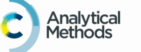 Analytical Methods logo